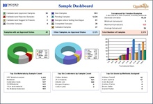 Two Fold sample dashboard